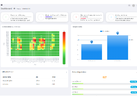 BMS & BEMS Dashboard